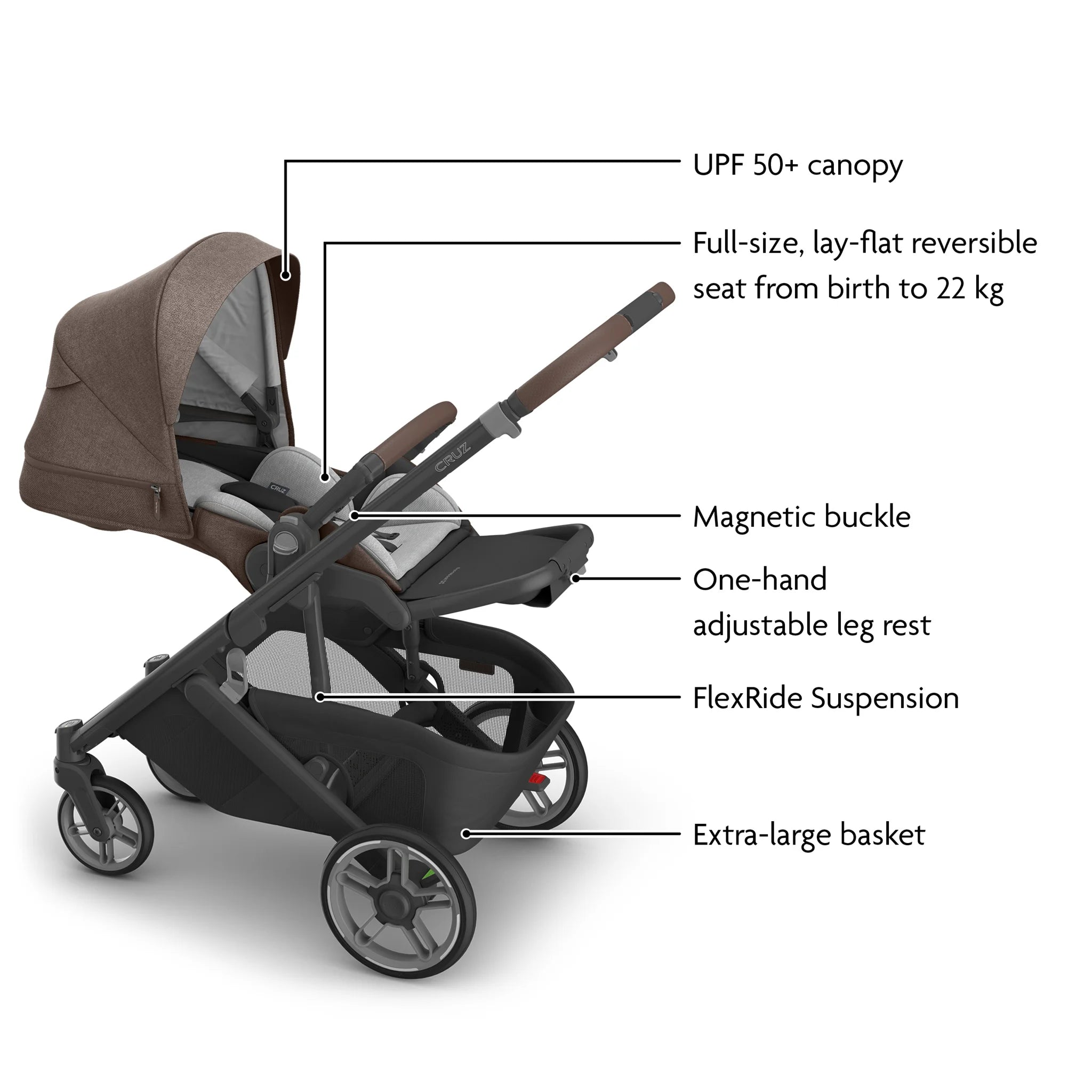 Cruz V3 pram in Owen with feature callouts on a white background.